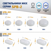 Светильник ЖКХ светодиодный ЭРА SPB-202-0-40K-012 IP65 12Вт 1140Лм 4000К 200x98 ОВАЛ'